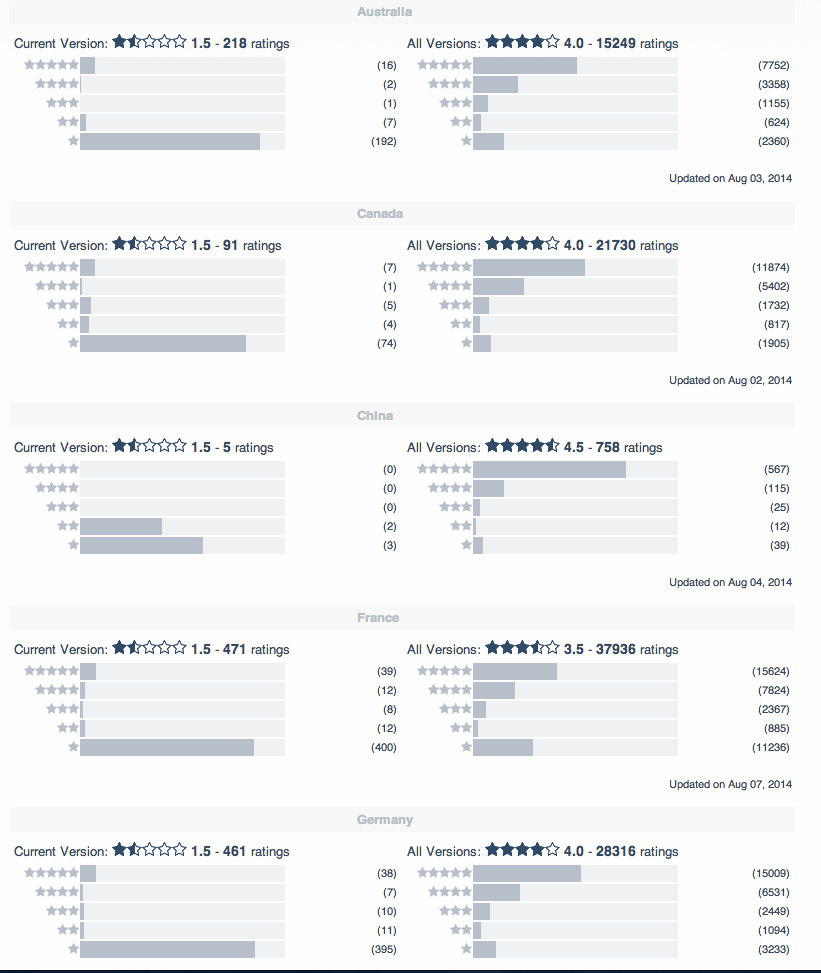 Facebook & Messenger: Force Split Could Backfire Too!